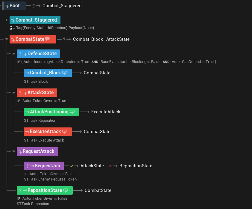 The shared enemy State Tree, showing the common tasks every enemy composes from